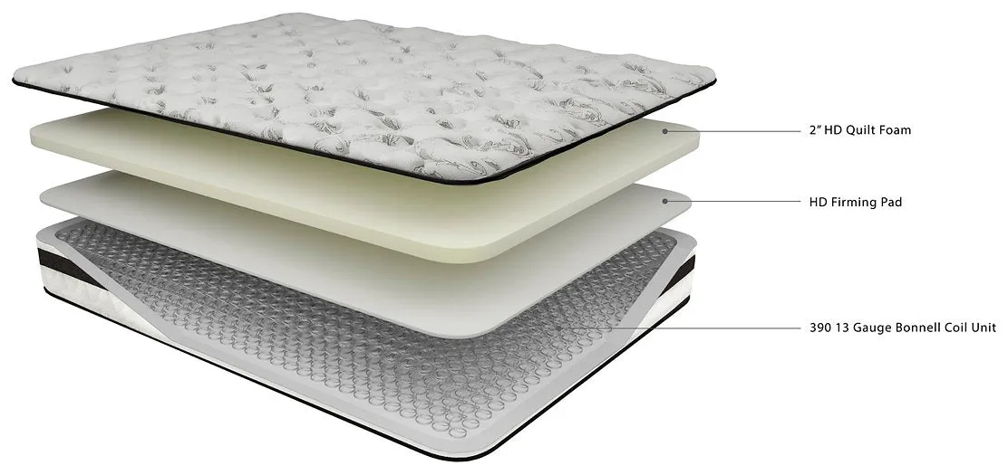 8 Inch Chime Innerspring Mattress in a Box