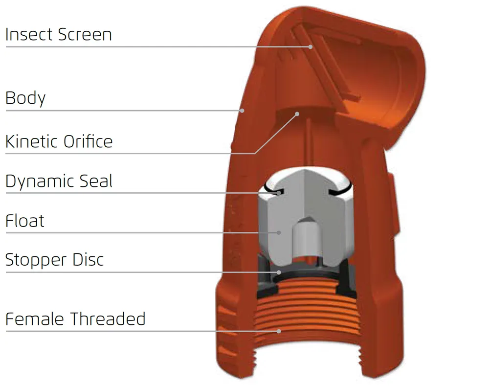 Bermad IR-K10-P Kinetic Air Valve/Vacuum Breakers (PN10)