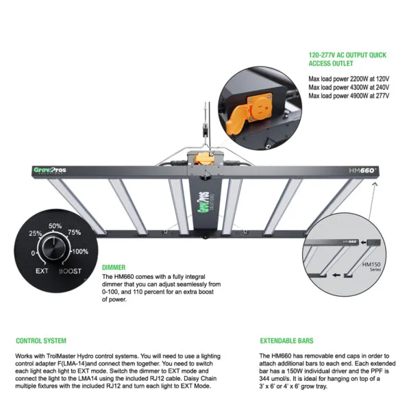 Grow Pros™, HM660, Full Spectrum LED Grow Light (660 Watt)