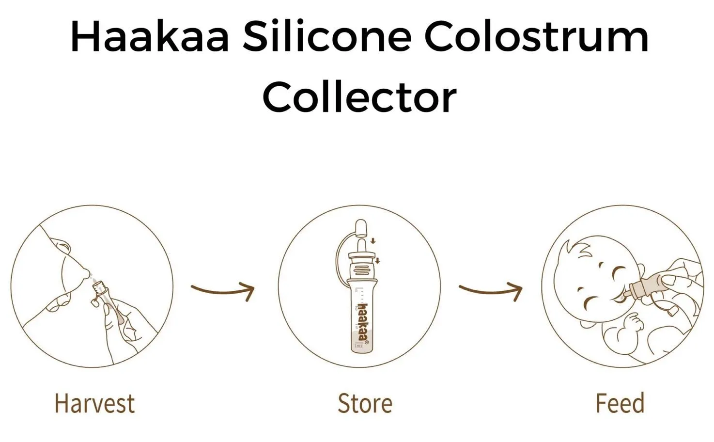 Haakaa Colostrum Collector Set - 4ml 1 Pack  (Pre-Sterilised)