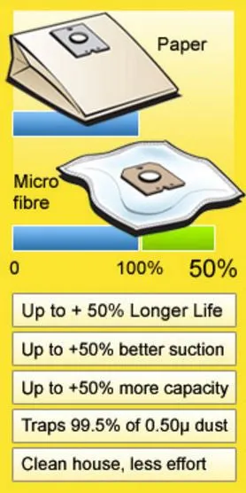 Microfibre Vacuum Bags to Suit Central Vacuum Systems