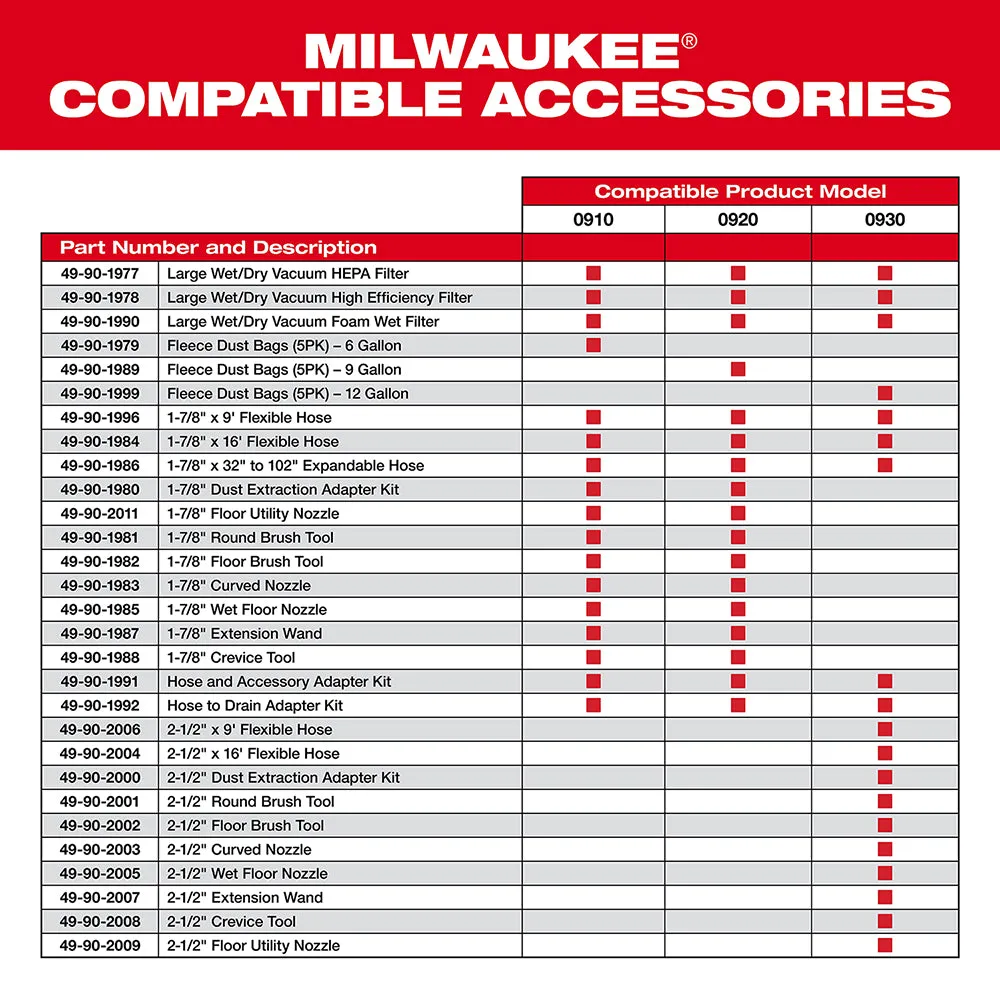 Milwaukee 49-90-1990 Large Wet/Dry Vacuum Foam Wet Filter